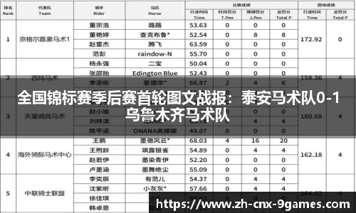 全国锦标赛季后赛首轮图文战报：泰安马术队0-1乌鲁木齐马术队